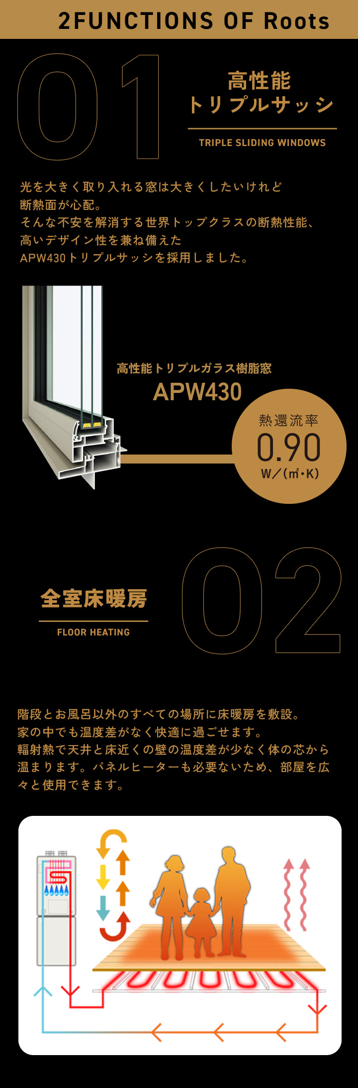 高性能トリプルサッシ 全室床暖房