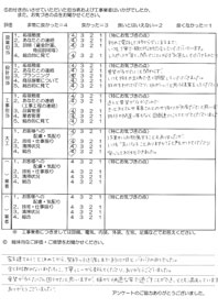 札幌市I様
