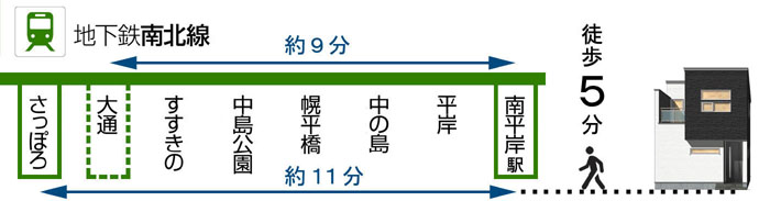 南北線　
