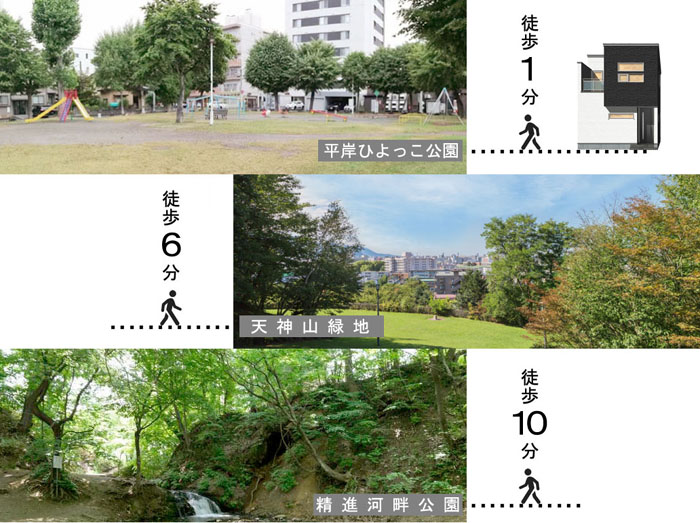 公園3つ