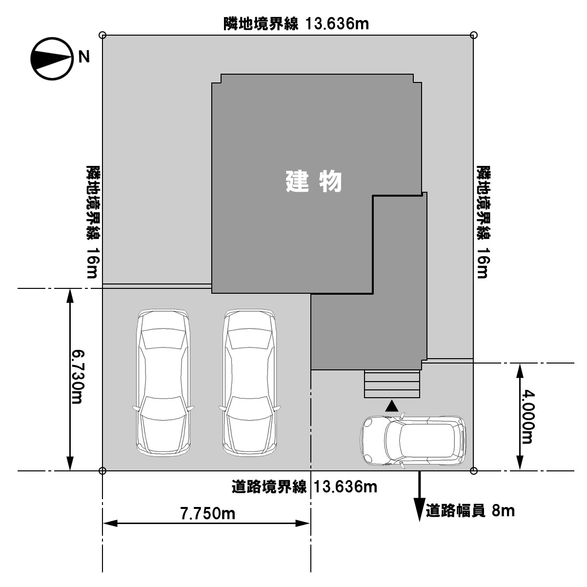 配置