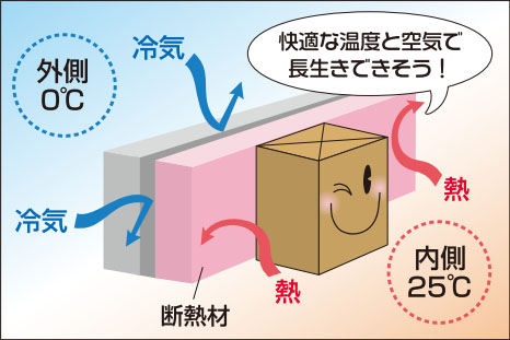 断熱材の効果