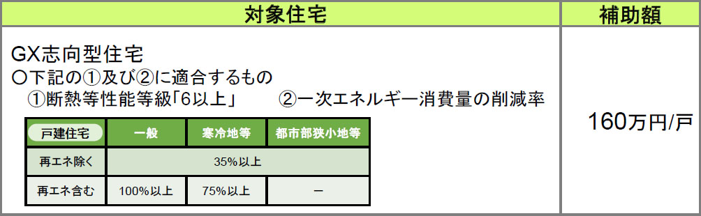 対象住宅