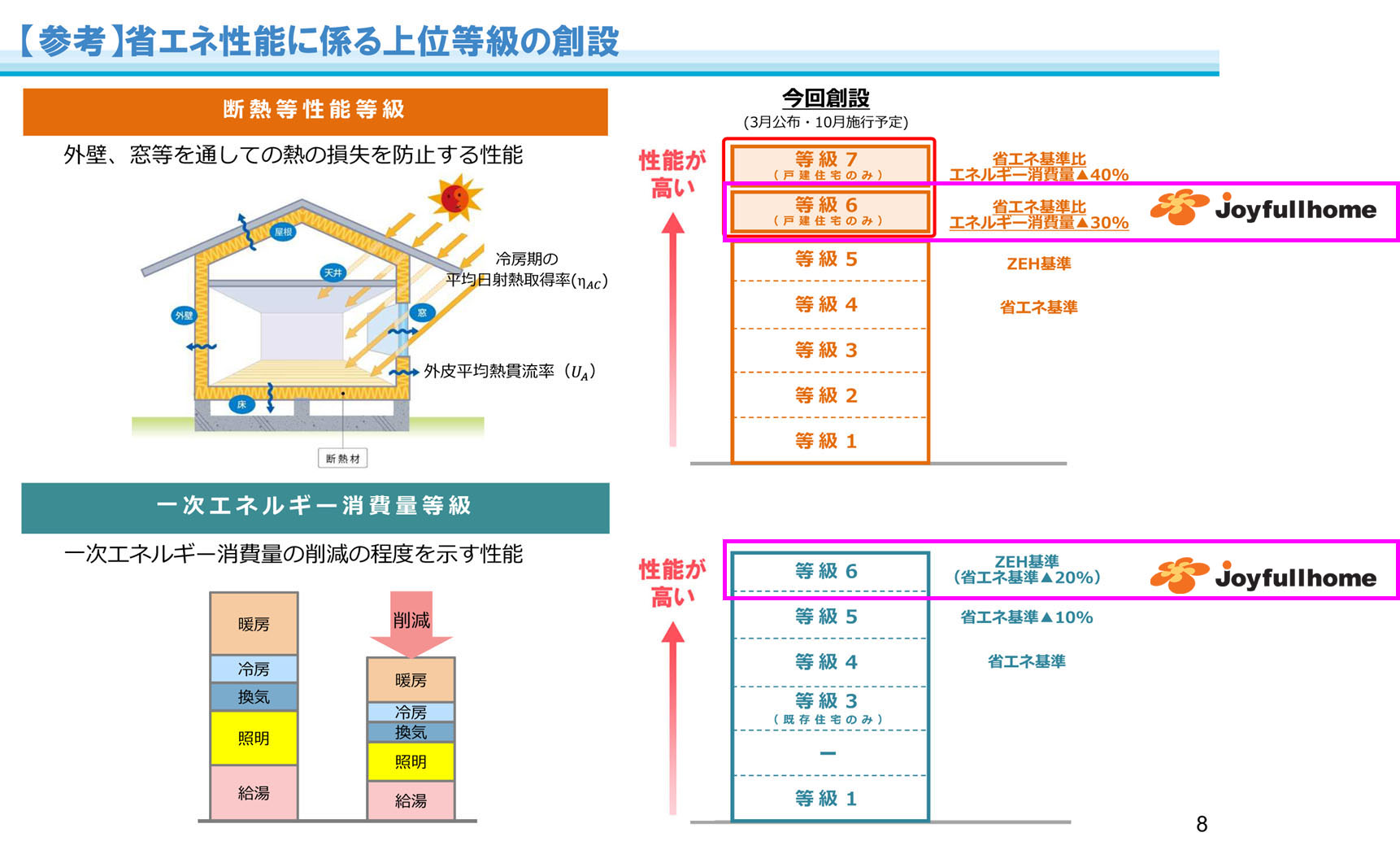 国交省　断熱等級8-2