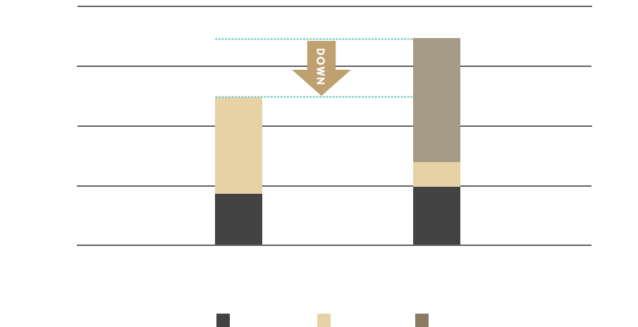 グラフ